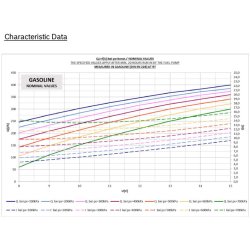 Bosch Benzinpumpe 275 l/t