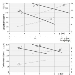 Pierburg elektrisk brndstofpumpe E3L