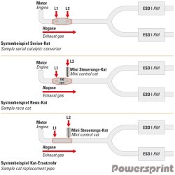 Powersprint MINI kontrol kat