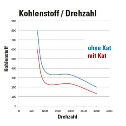 Powersprint katalysator Classic-kat 150 CPSI, Tilslutnings : 45 mm