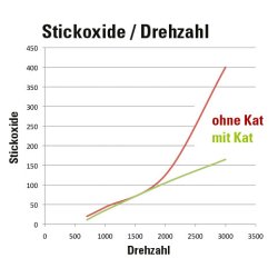 Powersprint katalysator Classic-kat 150 CPSI, Tilslutnings : 45 mm