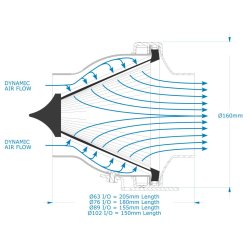 Revotec In-Line filterhus