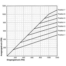 Tilton bremsekraftreguleringsventil
